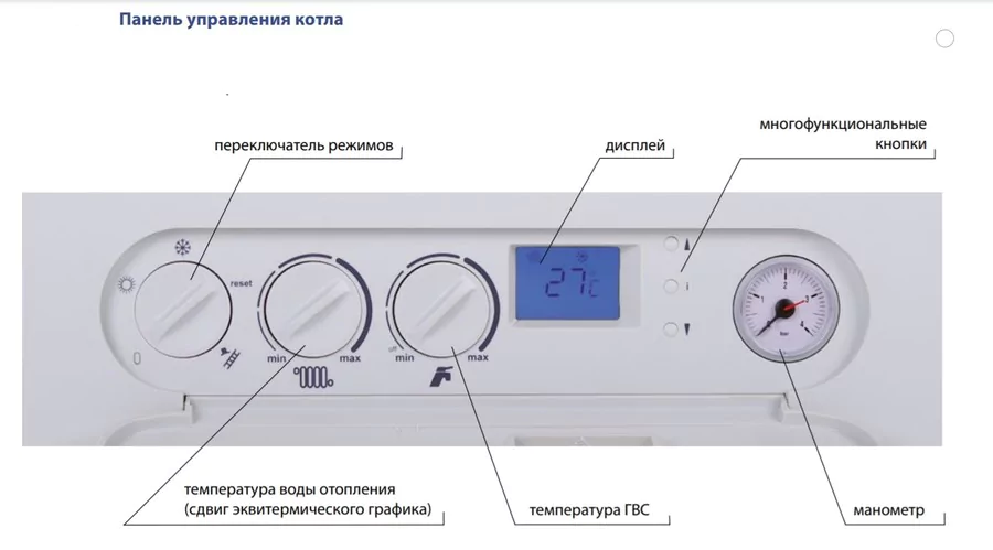 Настенный одноконтурный котел Thermona THERM 20 LX.А — изображение 4