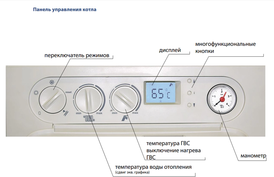 Настенный котел для отопления и подготовки ГВС в бойлере Thermona THERM 20 TLXZ.А — изображение 5