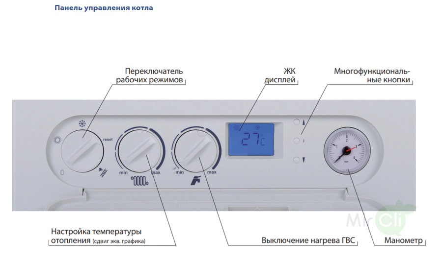 Настенный двухконтурный котел Thermona THERM 23 CLN.A — изображение 5