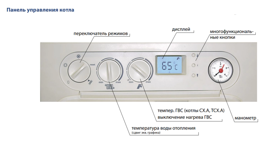 Настенный двухконтурный котел Thermona THERM 28 TCX. А — изображение 5