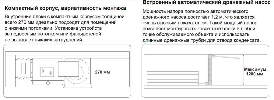 Канальная VRF система TICA TMDN125AE — изображение 2