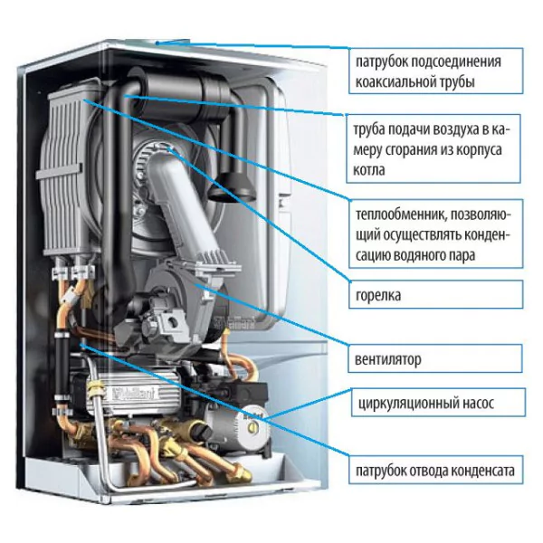 Настенный газовый котел Vaillant ecoTEC pro VUW INT IV 286/5-3 H — изображение 3