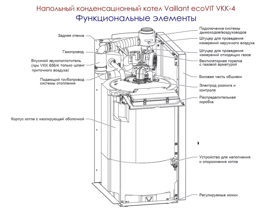 Напольный газовый котел 60 кВт Vaillant ecoVIT VKK 656/4 — изображение 4