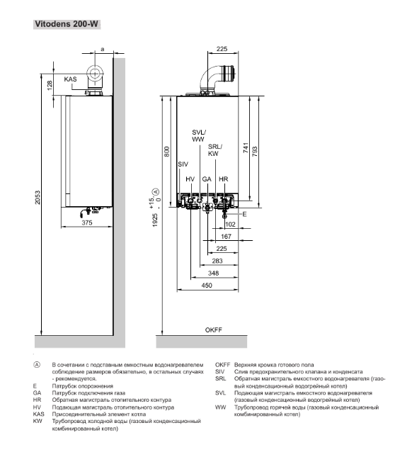 Настенный газовый котел Viessmann Vitodens 200-W (B2HB362/B2HA463) — изображение 5