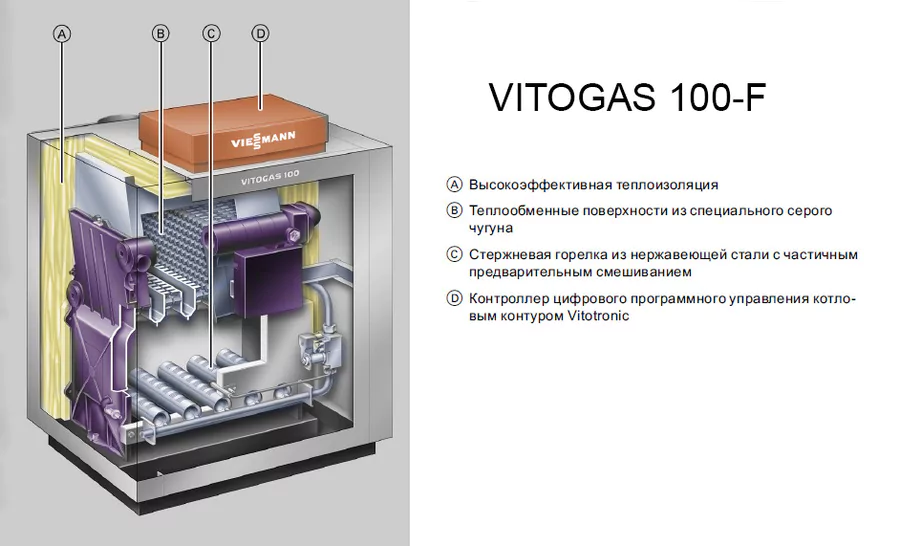 Напольный газовый котел Viessmann Vitogas 100-F 108 кВт (GS1D906) — изображение 2