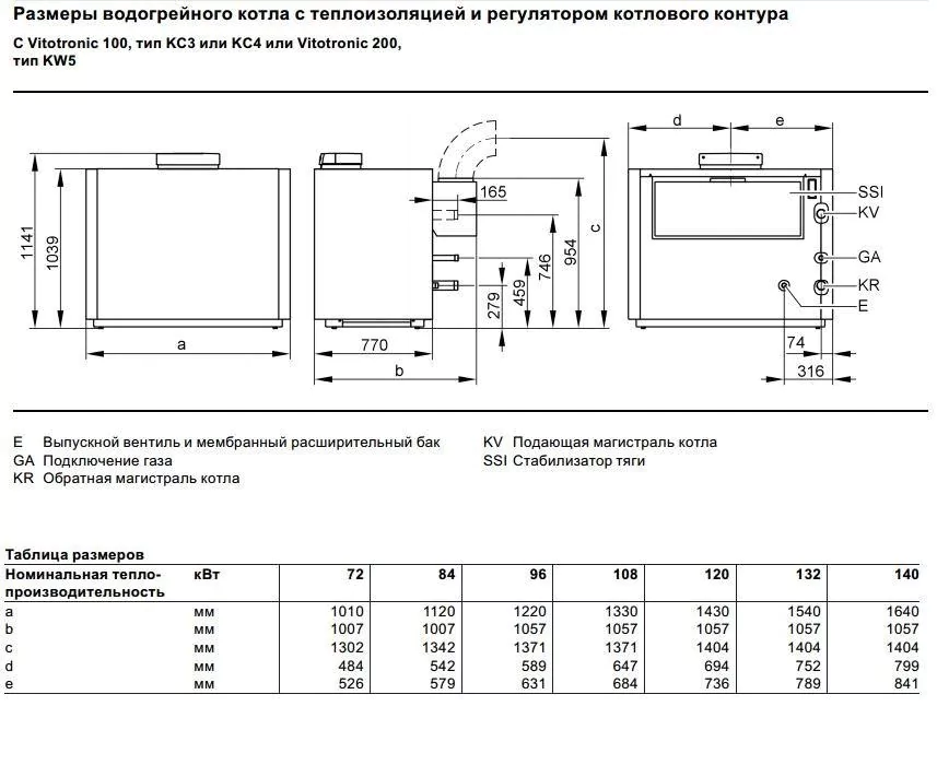 Напольный газовый котел Viessmann Vitogas 100-F 108 кВт (GS1D906) — изображение 3