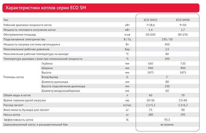Твердотопливный котел Wirbel ECO-SM 25 — изображение 7
