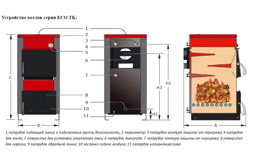 Твердотопливный котел Wirbel EKO-TK 15 — изображение 5