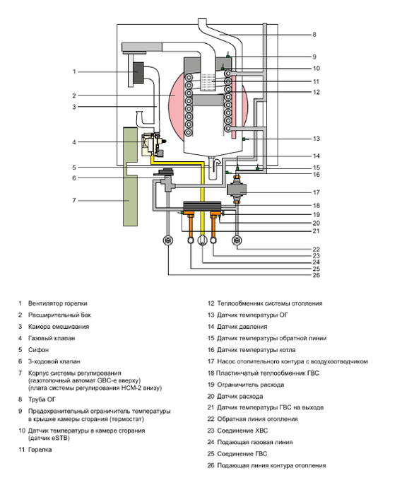 Настенный газовый котел Wolf CGB-2К 24 — изображение 4