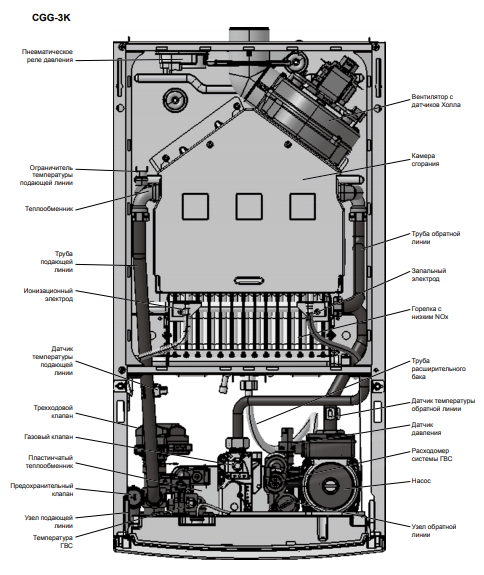 Настенный газовый котел Wolf CGG-3K-24 (24,0 кВт) — изображение 3