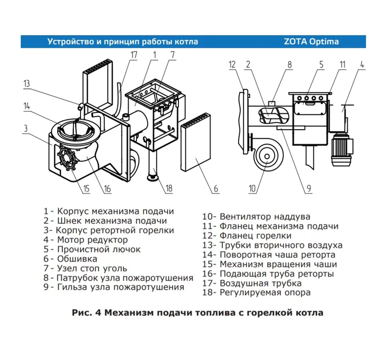 Твердотопливный котел Zota OPTIMA 40 (ZO4931120040) — изображение 8