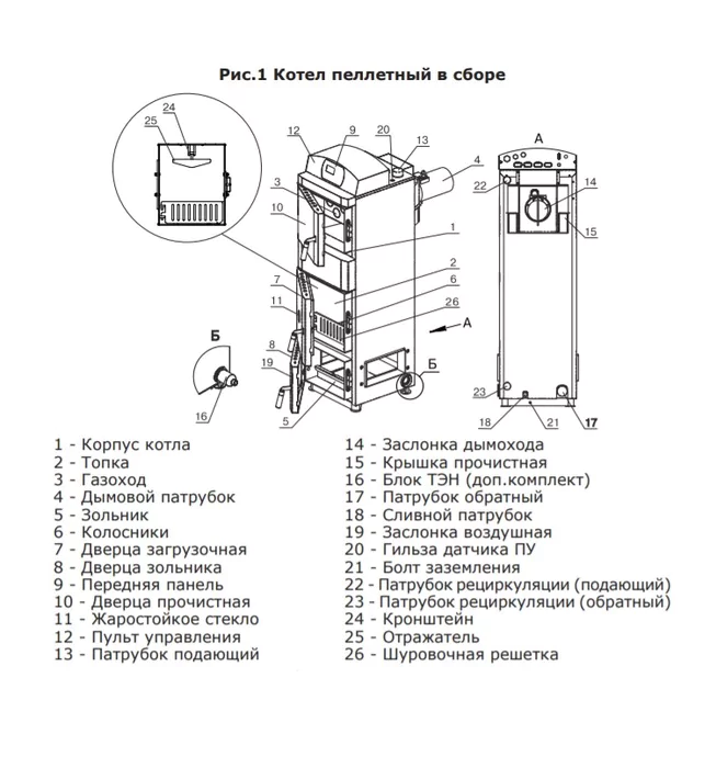 Твердотопливный котел Zota Pellet 100S (PL4931122100) — изображение 5