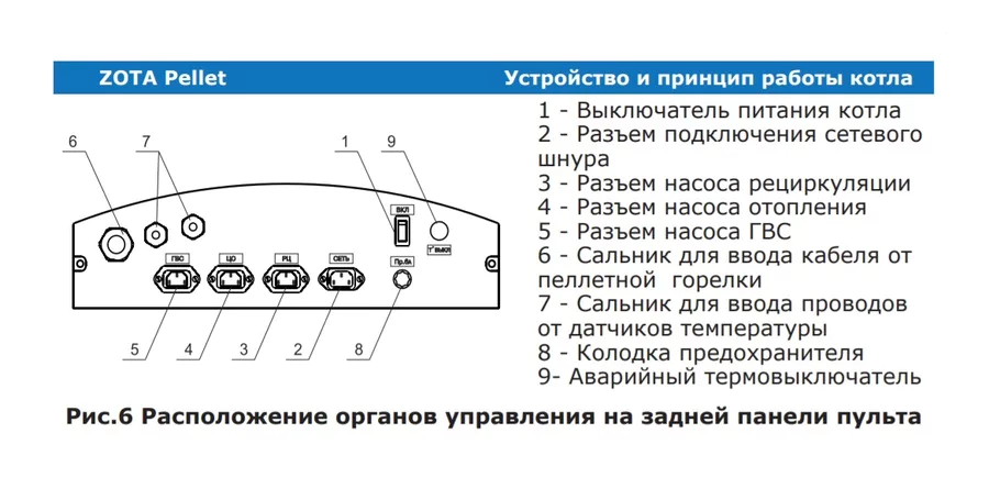 Пеллетный котел Zota Pellet 25S (PL4931122025) — изображение 8
