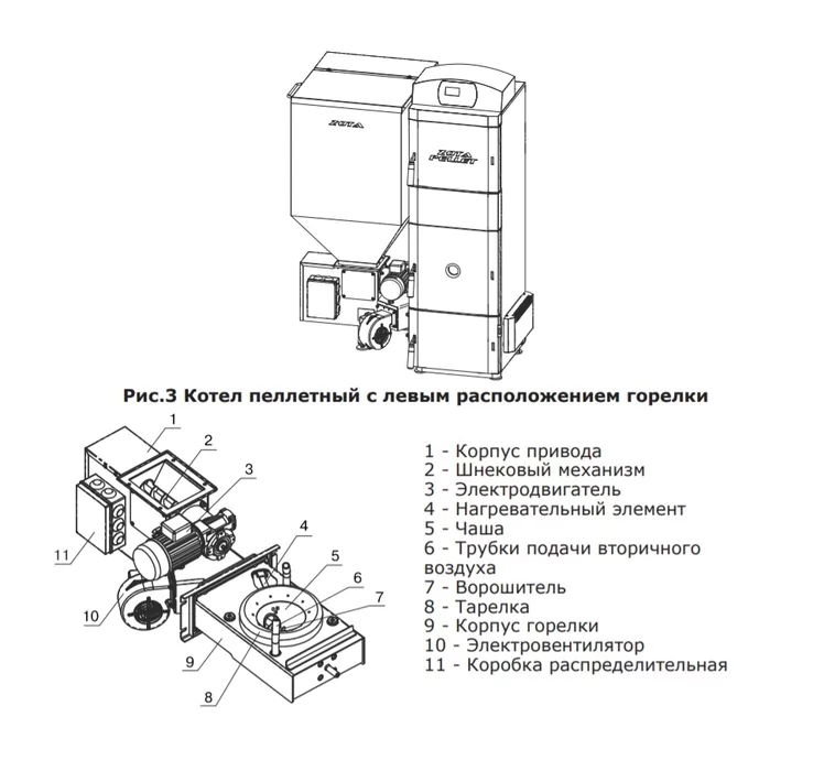 Пеллетный котел Zota Pellet 25S (PL4931122025) — изображение 6