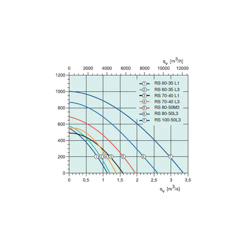 Канальный прямоугольный вентилятор Systemair RS 70-40 L1 sileo — изображение 2