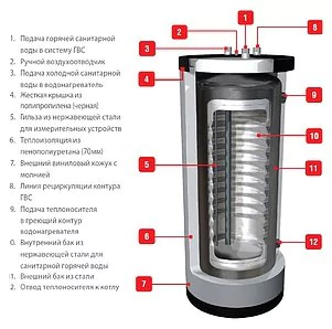 Бойлеры косвенного нагрева ACV HR s 320 + Soft insul. Kit — изображение 2