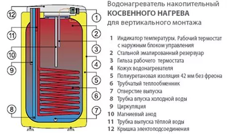 Бойлеры косвенного нагрева Drazice OKC 125 NTR/HV — изображение 2