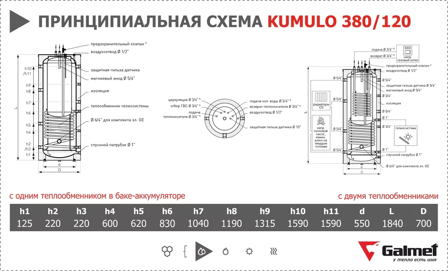 Бойлер косвенного нагрева Galmet KUMULO 380/120 (1 теплообменник) — изображение 2