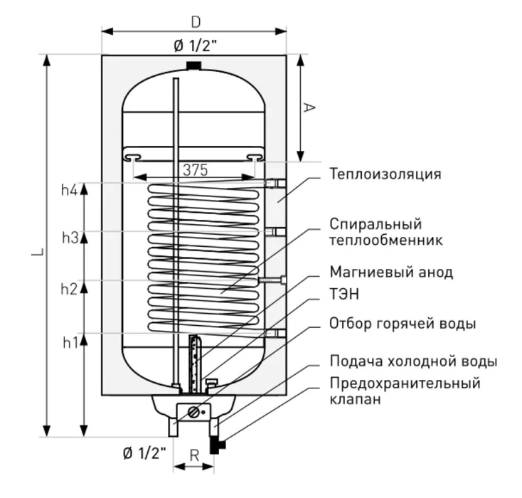 Бойлер косвенного нагрева Galmet NEPTUN KOMBI 80 — изображение 4