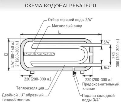 Бойлер косвенного нагрева Galmet U-LINEA 100 (без покрытия) — изображение 3