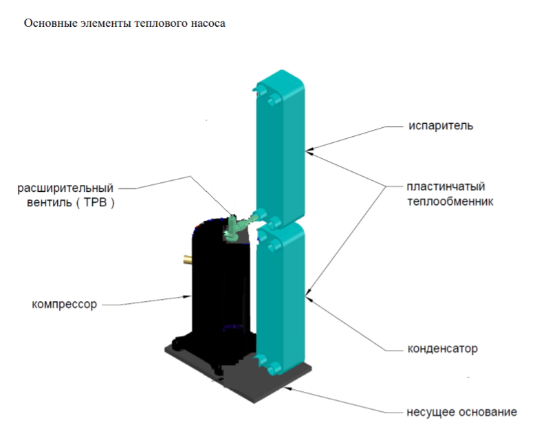 Тепловой насос SagaTherm EU 12 380V — изображение 5