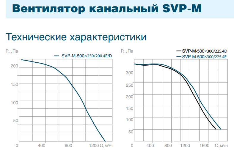 Канальный прямоугольный вентилятор СВОК SVP-M-500х300-225.4Е — изображение 2