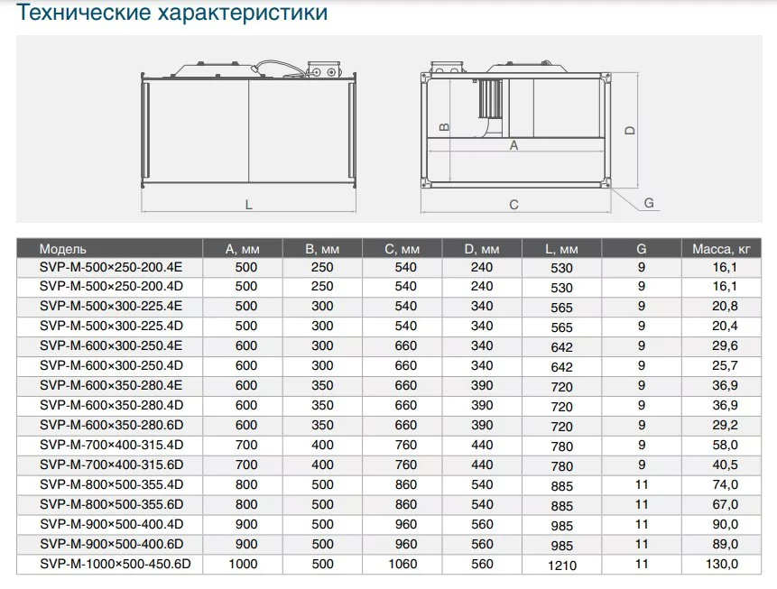 Канальный прямоугольный вентилятор СВОК SVP-M-500х300-225.4Е — изображение 3