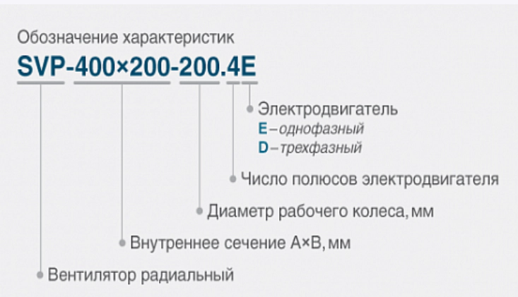 Канальный прямоугольный вентилятор СВОК SVP-M-500х300-225.4Е — изображение 4