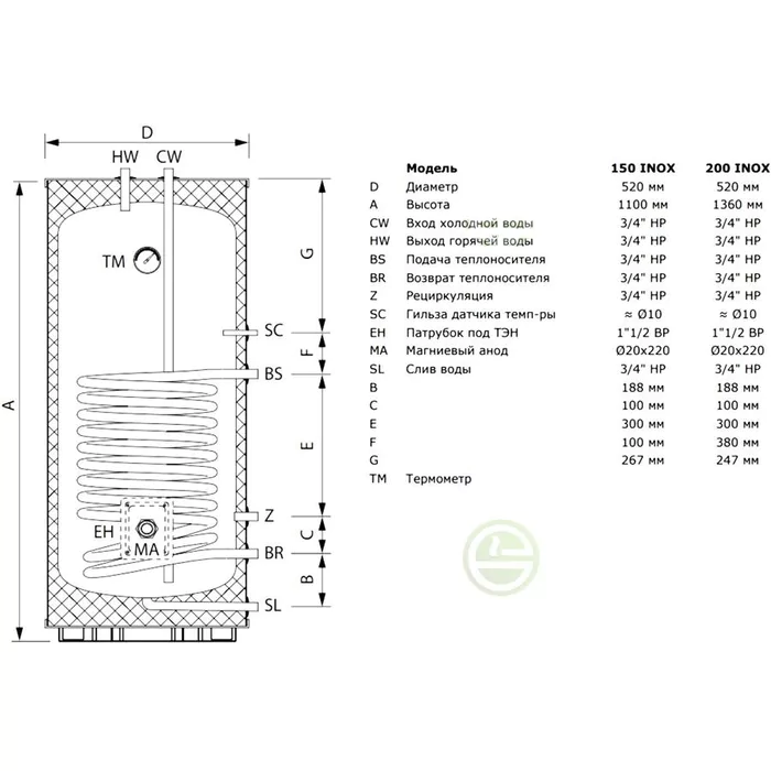 Бойлеры косвенного нагрева Termica AMET 120 INOX — изображение 2
