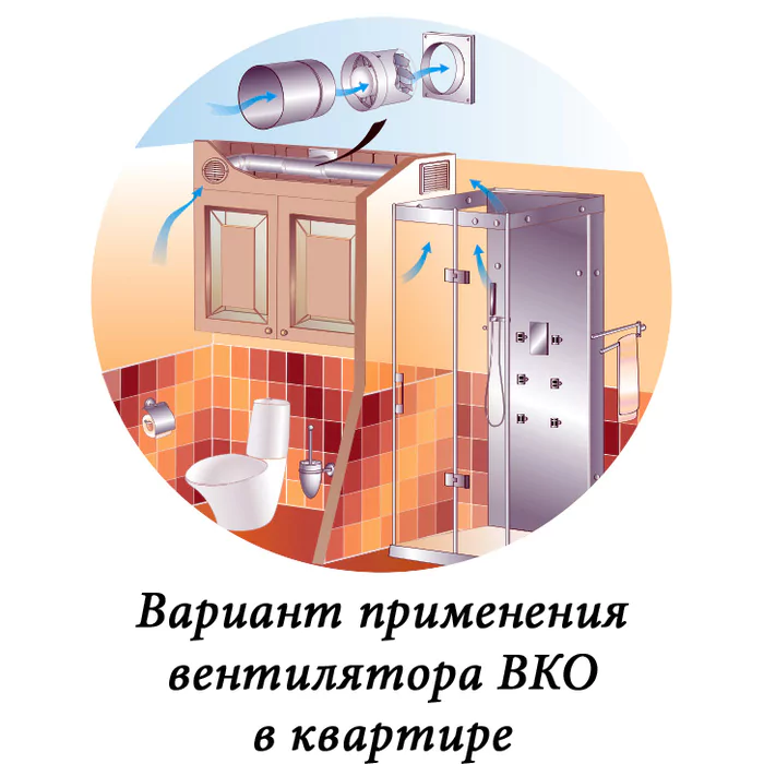 Канальный круглый вентилятор Vents 125 ВКО Турбо — изображение 2