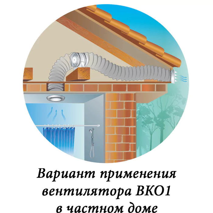 Канальный круглый вентилятор Vents 150 ВКО1 — изображение 2