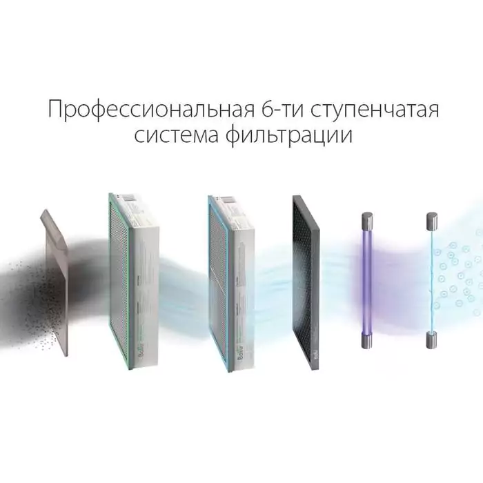 Бытовая приточная вентиляционная установка Ballu ONEAIR ASP-200SPMAX — изображение 7