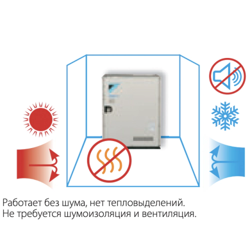 Наружный блок VRF системы Daikin RWEYQ12T9 — изображение 3