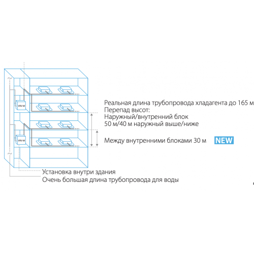 Наружный блок VRF системы Daikin RWEYQ12T9 — изображение 5