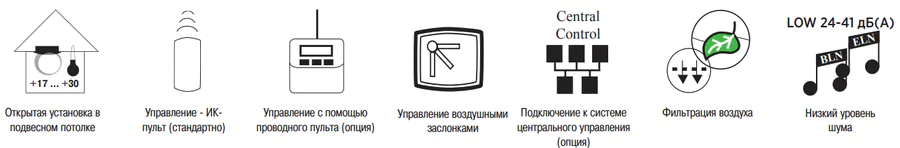 Кассетная VRF система Dantex DM-UAC018Q1/DF — изображение 3