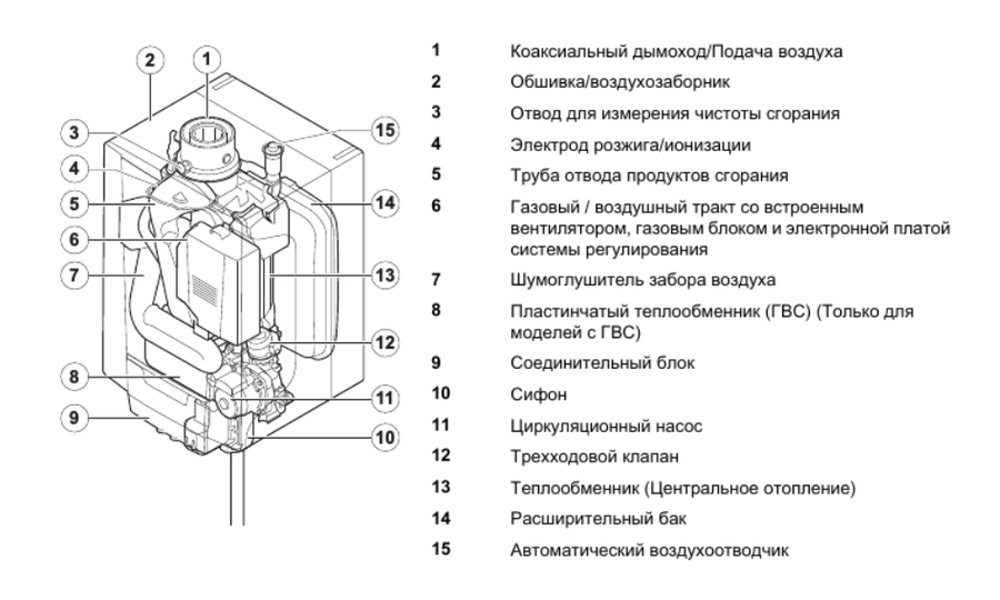 Настенный газовый котел De Dietrich PMC-M 24 PLUS HR117 — изображение 3