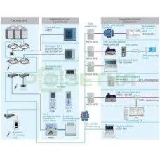 ПО для удаленного управления фанкойлами Gree FE30-00/A(M)