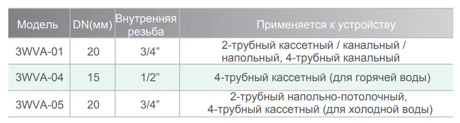 Регулирующий узел IGC 3WVA-04 — изображение 2
