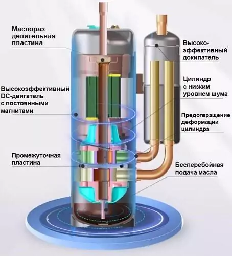 Наружный блок VRF системы TICA TIMS100CSREC — изображение 2