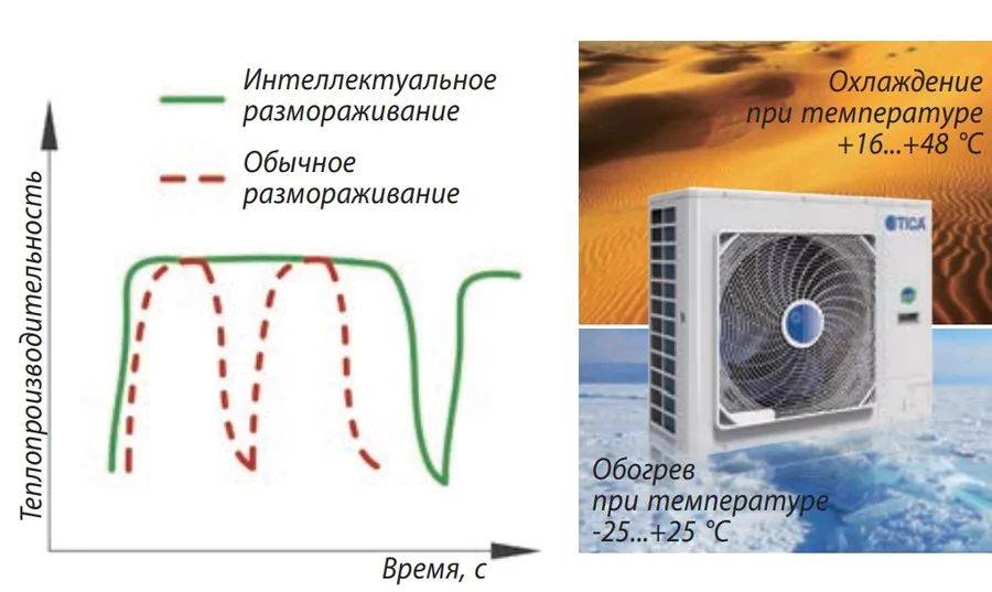 Комплект TICA TSCA/I120FHL — изображение 4