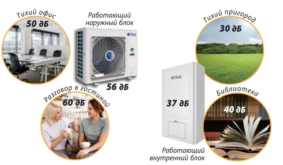 Комплект TICA TSCA/I120FHL — изображение 5