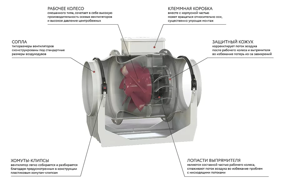 Канальный круглый вентилятор Vortice LINEO 125 — изображение 4