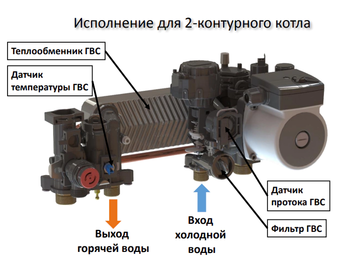 Настенный газовый котел WARM AUROS KA12224 — изображение 4