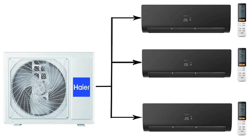 Мульти сплит система на 3 комнаты Haier 3U70S2SR5FA/AS25S2SF2FA-B*3шт — изображение 4