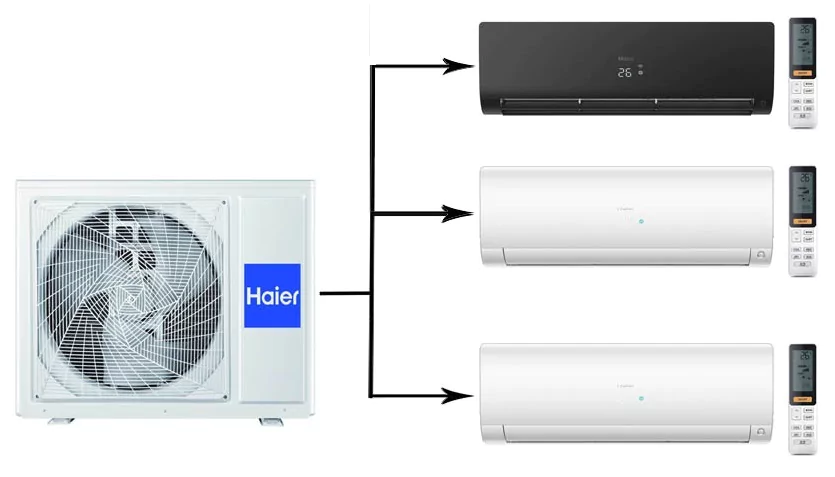 Мульти сплит система на 3 комнаты Haier 3U70S2SR5FA/AS25S2SF2FA-B/AS25S2SF2FA-W*2шт — изображение 4