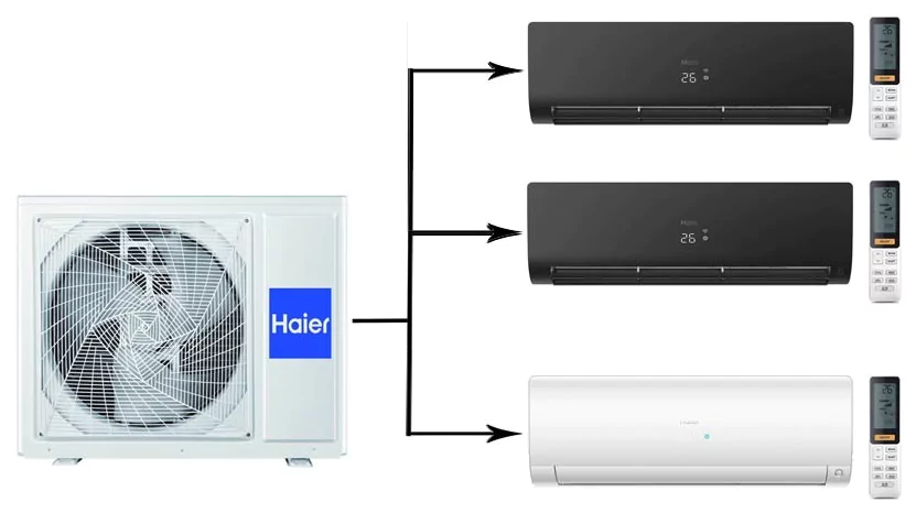 Мульти сплит система на 3 комнаты Haier 3U70S2SR5FA/AS25S2SF2FA-W/AS25S2SF2FA-B*2шт — изображение 4