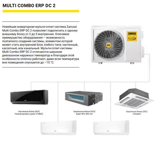 Внешний блок мульти сплит-системы на 2 комнаты Zanussi ZACO/I-14 H2 FMI2/N8 — изображение 2