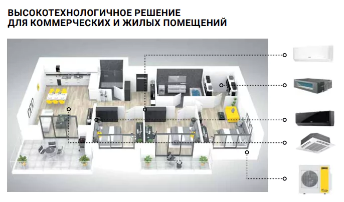 Внешний блок мульти сплит-системы на 2 комнаты Zanussi ZACO/I-14 H2 FMI2/N8 — изображение 3