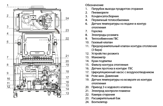 Настенный газовый котел 28 кВт Ariston HS X 24 FF NG — изображение 4
