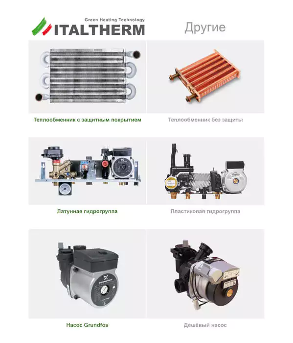 Настенный газовый котел ITALTHERM CITY CLASS 35 F — изображение 5